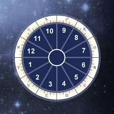 Astrology Houses Calculator Astrological Houses Meanings