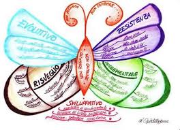43 Intricate Mind Map Illustrations Hongkiat Mind Map Art Creative Mind Map Mind Map Design