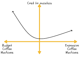 We did not find results for: The Best Type Of Commercial Coffee Machine For Your Cafe
