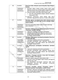 Pendaftaran mof biasanya diperlukan juga oleh jabatan dan syarikat kerajaan yang. Nmzq83gl6zj9cm