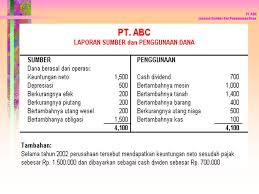 Contoh Laporan Neraca Penggunaan Dana Audit Kinerja