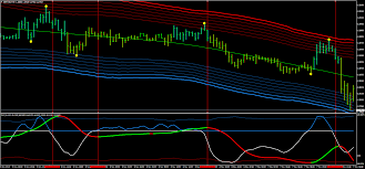 Fl 11 indicator mql4 : Forex Line System Metatrader 4 Indicators