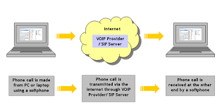 Image result for Computers Internet Telephony Internet Phone