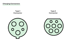 How to Choose the Right EV Charging Cable & Accessories