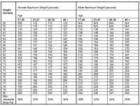 Marine Corps Weight Chart 2018 Height And Weight Chart