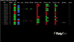 Check spelling or type a new query. Free Advanced Mt4 Scanner Dashboard Chart Scanne Download The Dashboard Super Currency Strength Demo Meta Trader 4 Software Mt4 Offers Robust Functionality For Advanced Market Analytics