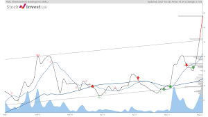 Get free stock tools, free stock ratings, free stock charts and calculate the value of stocks to buy. Twqu2nlsbypgmm