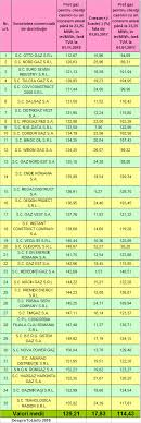 Cat costa 1 metru cub de apa in bucuresti alecia ro. Pret Metru Cub Gaz Cat Costa Un Metru Cub De Gaz