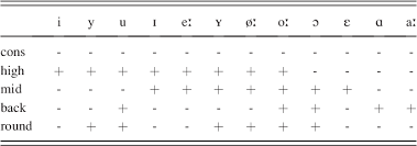 table i from automatic pronunciation error detection in non