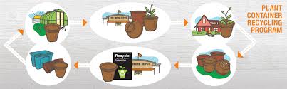 Price and stock could change after publish date. The Home Depot Plant It Again The Plant Pot Recycling Program