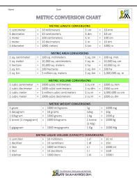 metric conversion using proportions