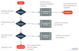 Not always at your desk? Help Desk Flowchart Template You Can Edit This Template And Create Your Own Diagram Creately Diagrams Can Be Flow Chart Template Flow Chart Problem Solving