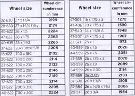 Sigma Bicycle Computer Wheel Size Chart Bedowntowndaytona Com