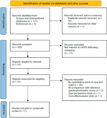 Image result for G6PD Deficiency Detection