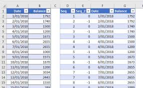 An Easier Step Chart A4 Accounting