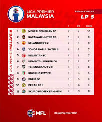 Hasil liga inggris tadi malam • 10/03/2019 hasil bola tadi malam 2019, hasil pertandingan liga inggris tadi malama 2019 Liga Perdana