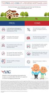The Pros Cons Of A Reverse Mortgage Loan Mortgage Refinance Refinancing Yo Refinancing Mortgage Re Reverse Mortgage Mortgage Loans Refinancing Mortgage