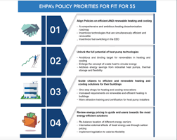 Maybe you would like to learn more about one of these? Ehpa On Twitter Will Fitfor55 Be Fitforpurpose Let S Boost Renewable Heating Cooling With Carbon Pricing Binding Target For Heating Balancing Of Energy Taxes One Stop Shops Subsidy Shift From Fossil Fuels