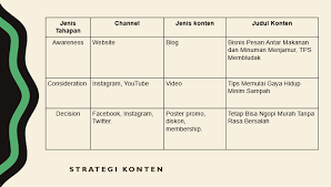 Check spelling or type a new query. Cara Membuat Marketing Plan Untuk Bisnis Terlengkap