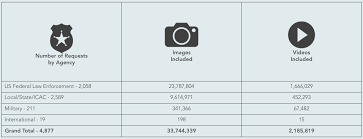SUBJECT MATTER EXPERT WORKING GROUP REPORTS