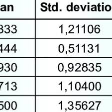 Conteaza nivelul studiilor pentru stabilirea grupei de munca? Pdf Analyzing Buying Behavior Of Plus Size Clothing Consumers In E Commerce