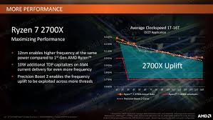 analyzing b450 for amd ryzen a quick look at 25 motherboards