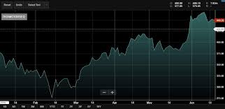 Track Sensex Nifty Live Who Moved My Market Today The