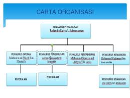 Ilo (international labour organisation) organisasi buruh internasional. Contoh Carta Organisasi Syarikat Swasta Toast Nuances