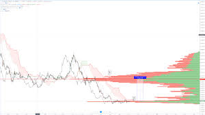 Cardano ada price in usd, rub, btc for today and historic market data. Cryptocurrency Cardano Golem Steem News Today Altcoin Accumulation Is Massive
