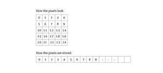 Images And Pixels Processing Org