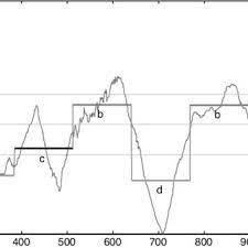 The Cluster And Calendar Based Visualization On Employee Working Hours Download Scientific Diagram