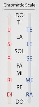 Top news stories on this day. Blaine S Puzzle Blog Npr Sunday Puzzle Oct 25 2020 Take A Note Netwinux