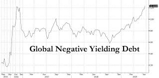 Global Negative Yielding Debt Hits Record $12.3 Trillion | Zero Hedge