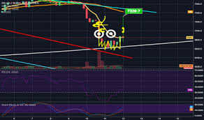 Is trading halal islam q&a. Bitcoin Daytrading Www Galerie Boris Com