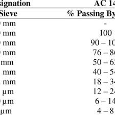 So please help us by uploading 1 new document or like us to download Pdf Performance Evaluation Of Dense Graded Cold Mix Asphalt