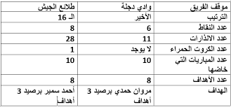 اختار عدد من صور png واضغطهم في ثواني محافظاً على الشفافية. ÙˆØ§Ø¯Ù‰ Ø¯Ø¬Ù„Ø© ÙŠØ¹Ù„Ù† ØªØ´ÙƒÙŠÙ„ Ù…Ø¨Ø§Ø±Ø§Ø© Ø·Ù„Ø§Ø¦Ø¹ Ø§Ù„Ø¬ÙŠØ´ ÙÙ‰ Ø§Ù„Ø¯ÙˆØ±Ù‰ Ø§Ù„Ù…ØµØ±Ù‰ Ø§Ù„ÙŠÙˆÙ… Ø§Ù„Ø³Ø§Ø¨Ø¹