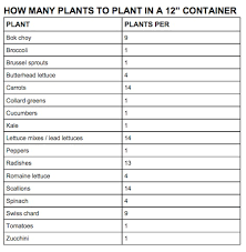 Plant Size Chart Related Keywords Suggestions Plant Size