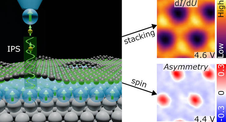 Scanning tunneling microscopy reveals subsurface atomic structure