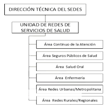 Un servicio al jefe libro pdf y. Sedes La Paz