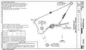 quiz could you pass an instrument checkride today boldmethod