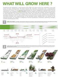 James Corner Field Operations And Diller Scofidio Renfro Friends Of The High Line Landscape Diagram Landscape Architecture Diagram Landscape And Urbanism