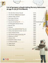 As such, each family is expected to volunteer service hours and contribute to fundraising events. Jain Education Consultancy On Twitter School List School Admissions Education