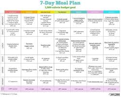 Image Result For Dash Diet Meal Plans Printable Healthy Diet Meal Plan Meal Planning Template Diet Meal Plans