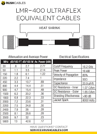 Rp Sma Male To Rp Sma Female Lmr 400 Uf Generic Brand Coax Assemblies