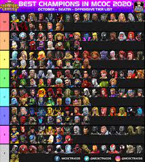 What does utility mean under reason: Marveltrucos On Twitter Seatin S Tier List Best Champions Ranked October 2020 Full Details Breakdown By Seatinmol Https T Co Pwofhl5pkq This List Is Based On Seatin Personal Experience What Do You Think
