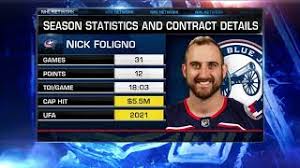 Janis foligno died monday evening. Nhl Now Islanders Should Trade For Blue Jackets Captain Nick Foligno Mar 19 2021 Youtube