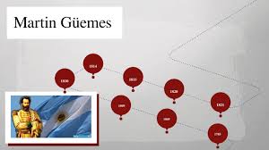 Martin miguel de güemes created by diaz herrera rayèn on june 15, 2021 Linea Del Tiempo Martin Guemes By Brian Nahuel