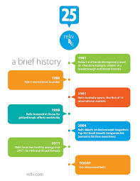Reliv 25 History Get Healthy Health Wellness Take The First Step