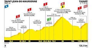 Les larmes de thibaut pinot, la chevauchée d'egan bernal, la route couverte de grêle. Tour De France Discover The Profile Of The 19th Stage Between Saint Jean De Maurienne And Tignes Teller Report