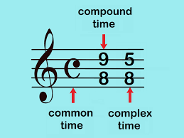 3 Ways To Count Beats In A Song Wikihow
